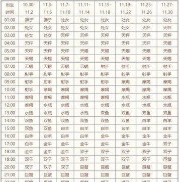 4月2日是什么星座