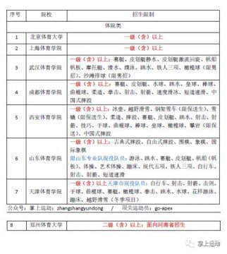 體育生可以考哪些大學，可報考專門的體育院校