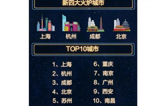 四大火爐是哪四個城市，武漢、南京、重慶、南昌