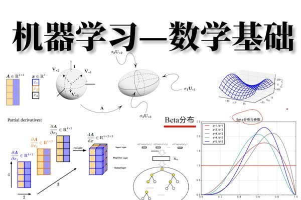 AI算法-深藍(lán)學(xué)院-機(jī)器學(xué)習(xí)數(shù)學(xué)基礎(chǔ)