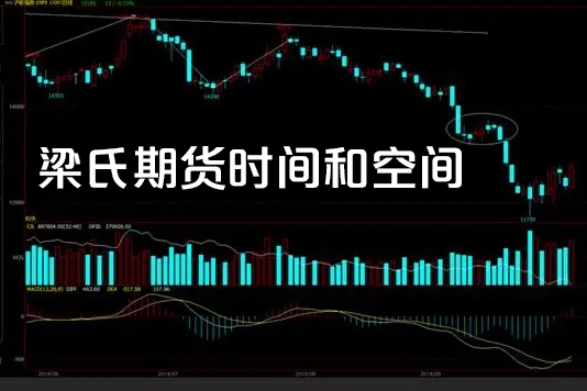梁氏期貨時間和空間（周期的密碼，撬開交易的支點）