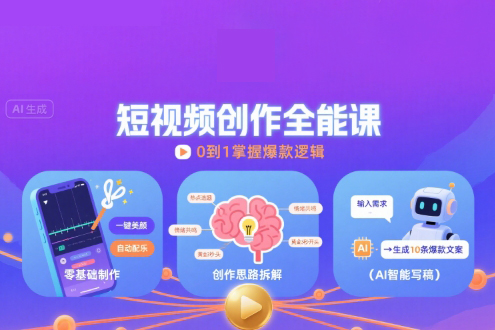 鼎極財富短視頻創(chuàng)作課，短視頻制作、創(chuàng)作思路、Ai寫爆款文案